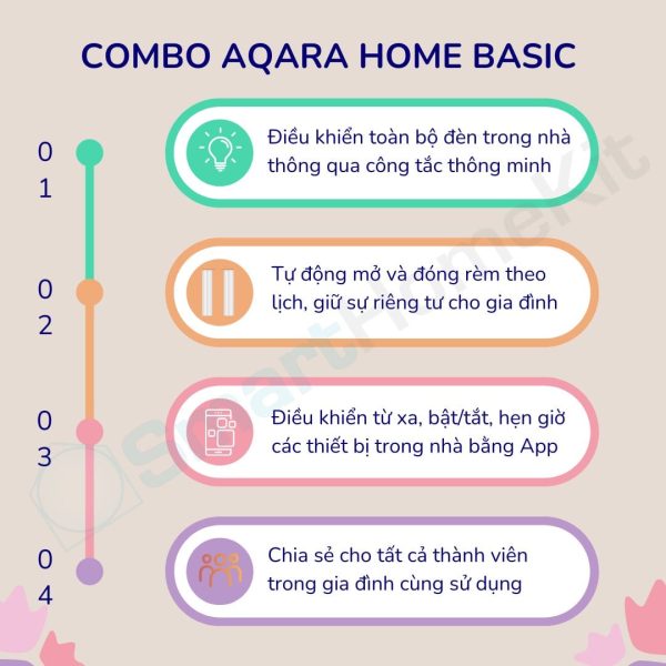 aqara home homekit combo basic 2