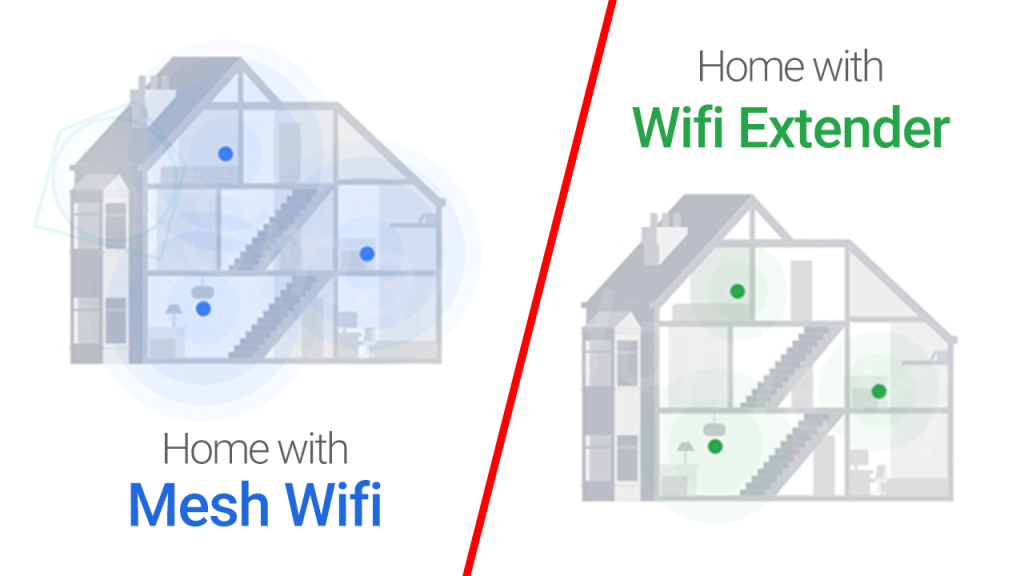 Những điều bạn cần biết về thiết bị mở rộng và bộ kích sóng (mesh) wifi