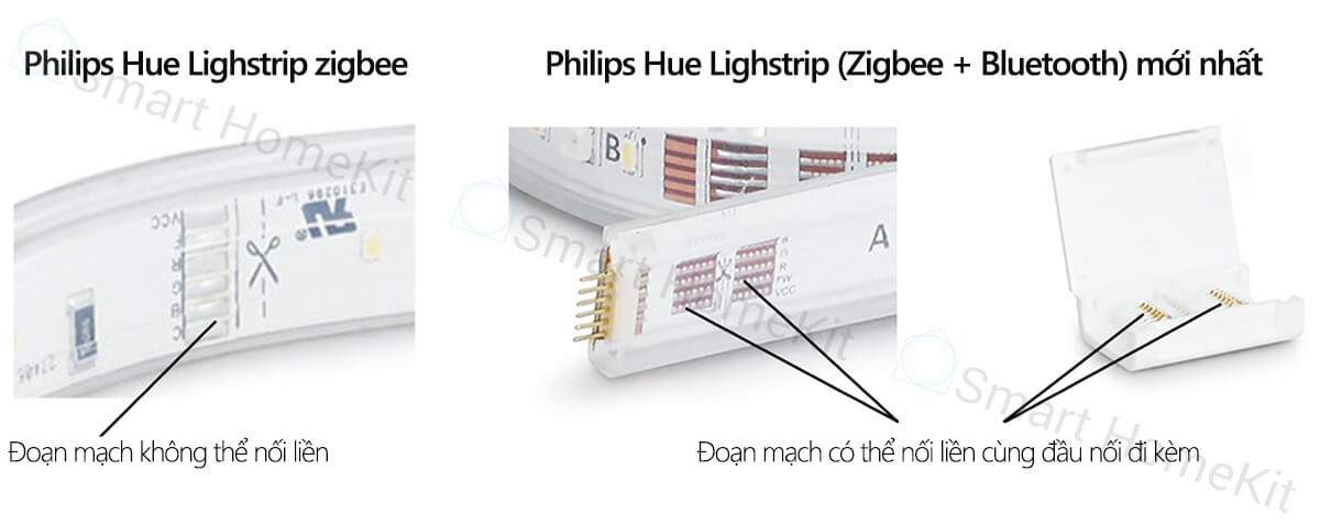 Philips Hue LightStrip Plus 2020 Detail