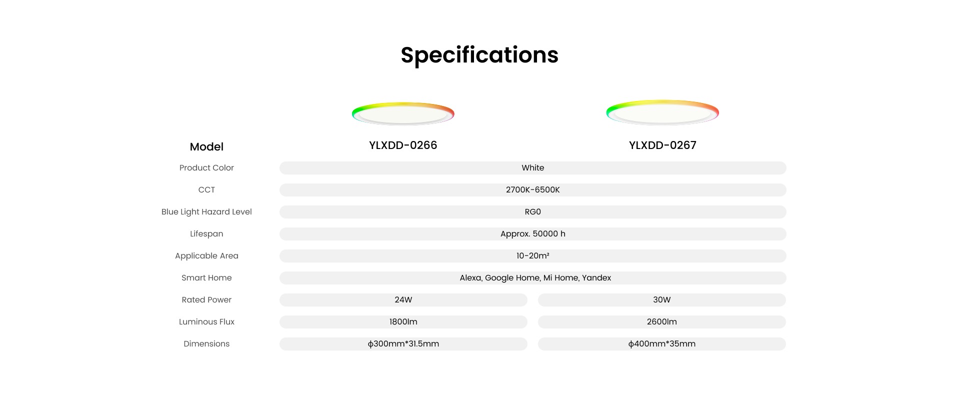 Đèn ốp trần Yeelight Mars LED RGB viền 14 Yeelight demension Mars 1