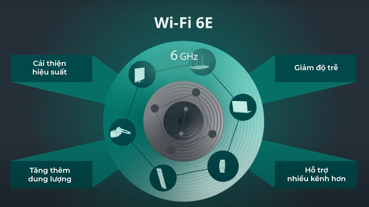 4. Những điều cần lưu ý khi triển khai Wi-Fi 6E