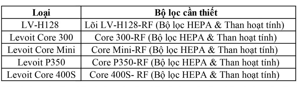 Hướng dẫn chi tiết cách thay thế lõi lọc cho máy lọc không khí Levoit 2 levoit