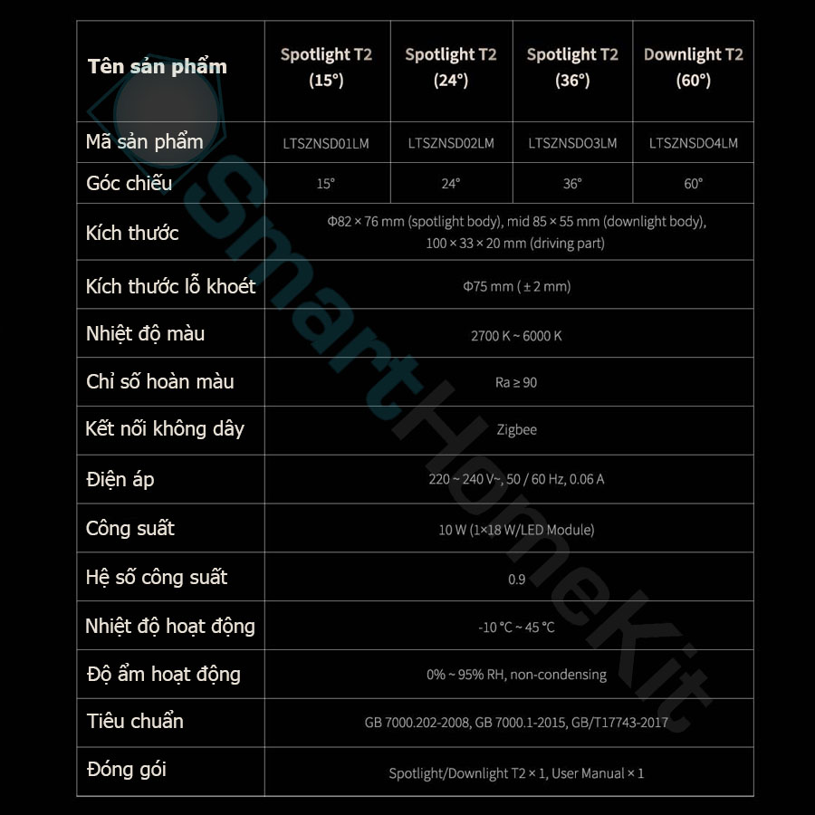 Aqara Smart Downlight Spotlight T2 08 1