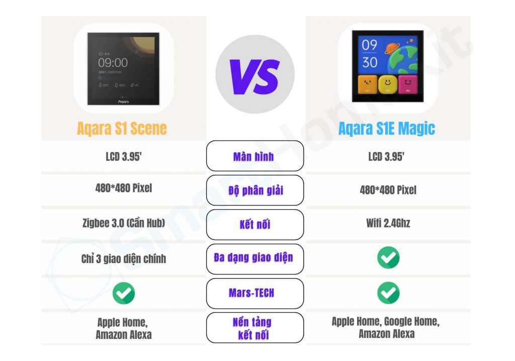 Màn hình Aqara S1 và Aqara S1E nên chọn sản phẩm nào? 5 So sánh Aqara S1 vs Aqara S1E