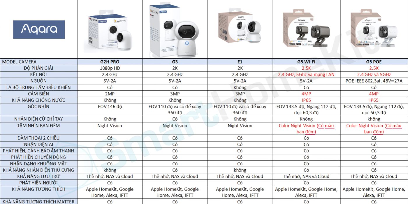 So sanh cac loai camera 1