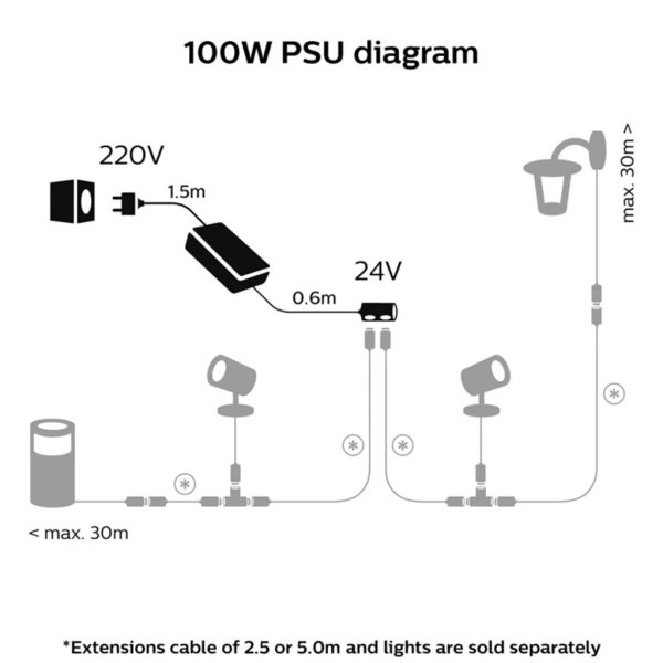 PHILIPS HUE Outdoor 100W power supply 2